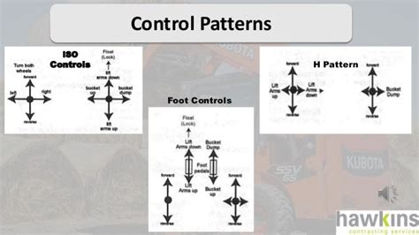 skid steer h pattern